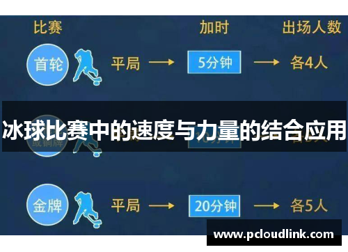 冰球比赛中的速度与力量的结合应用